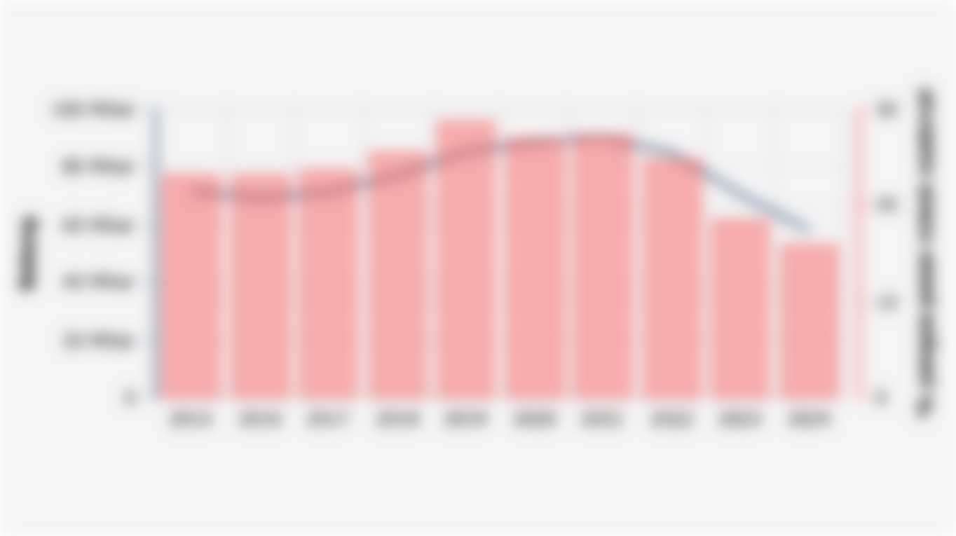 Volume Penjualan dan Pangsa Pasar Rokok PT Gudang Garam Tbk (2015-2024)