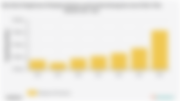 Pengeluaran Perkapita Sebulan untuk Aneka Barang dan Jasa Kab. Toba Samosir | 2024