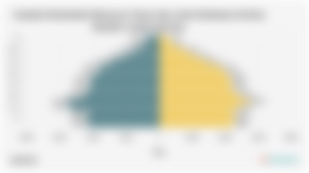 Jumlah Penduduk Menurut Umur dan Jenis Kelamin di Kota Bandar Lampung 2024