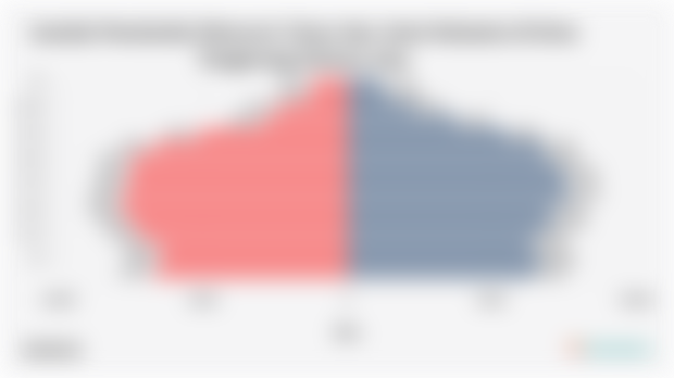 Jumlah Penduduk Menurut Umur dan Jenis Kelamin di Kota Tangerang Selatan 2024