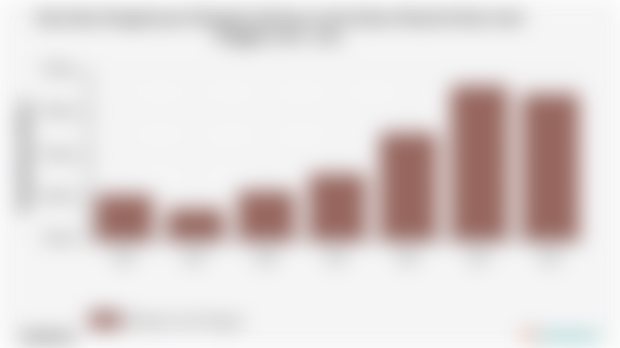 Rata-Rata Pengeluaran Perkapita Sebulan untuk Sabun Mandi di Kab. Aceh Tenggara 2018 - 2024