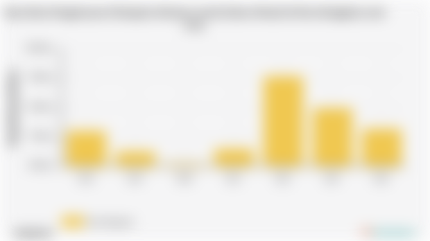 Pengeluaran Perkapita Sebulan untuk Sabun Mandi Kota Bengkulu | 2024