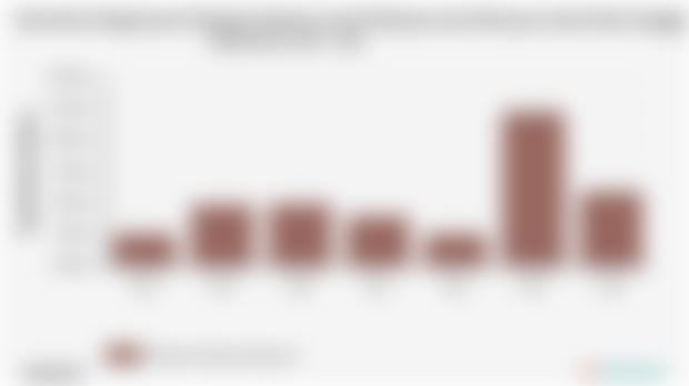 Pengeluaran Perkapita Sebulan untuk Makanan dan Minuman Jadi Kab. Banggai Kepulauan | 2024