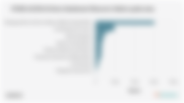 PDRB ADHB di Kota Sukabumi Menurut Sektor pada 2024