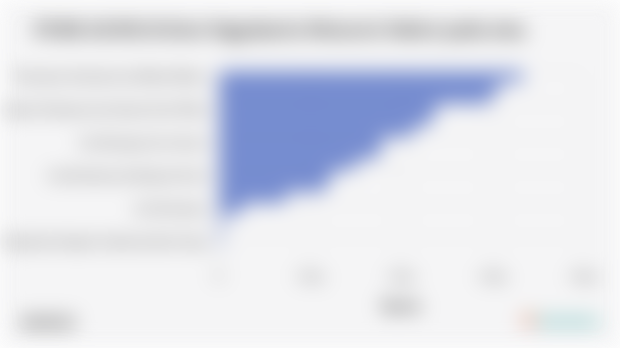 PDRB ADHB di Kota Yogyakarta Menurut Sektor pada 2024