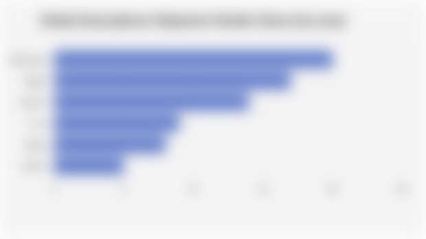 Global Smartphone Shipment Market Share (Q2 2025)