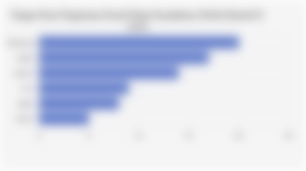 Pangsa Pasar Pengiriman Ponsel Pintar/Smartphone Global (Kuartal II 2025)