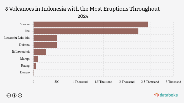 Gunung Dukono Kembali Erupsi Pagi Ini (Senin, 15 September 2025)