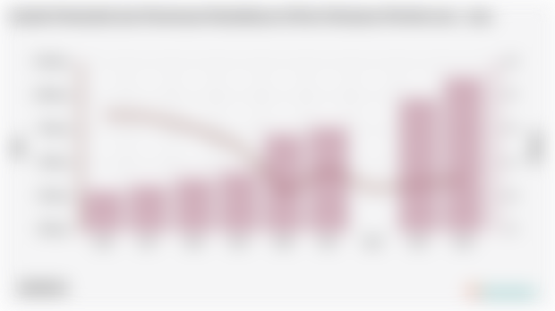 Jumlah Penduduk dan Persentase Kemiskinan di Kota Pariaman Periode 2004 - 2024