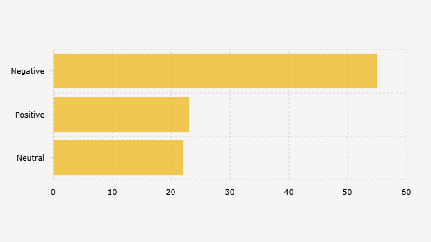Sentimen Warganet Indonesia terhadap Menteri Keuangan Purbaya Yudhi Sadewa (8-10 September 2025)