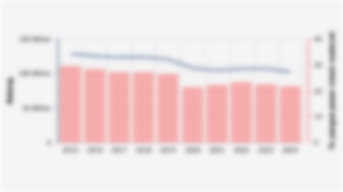Sales Volume and Market Share of PT HM Sampoerna Tbk Cigarettes (2015-2024)