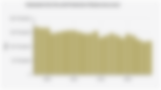 Indonesia's Dry Tea Leaf Production Volume (2003-2024)