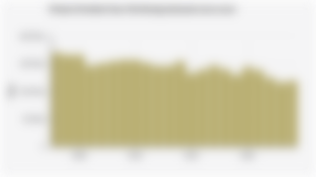 Volume Produksi Daun Teh Kering Indonesia (2003-2024)