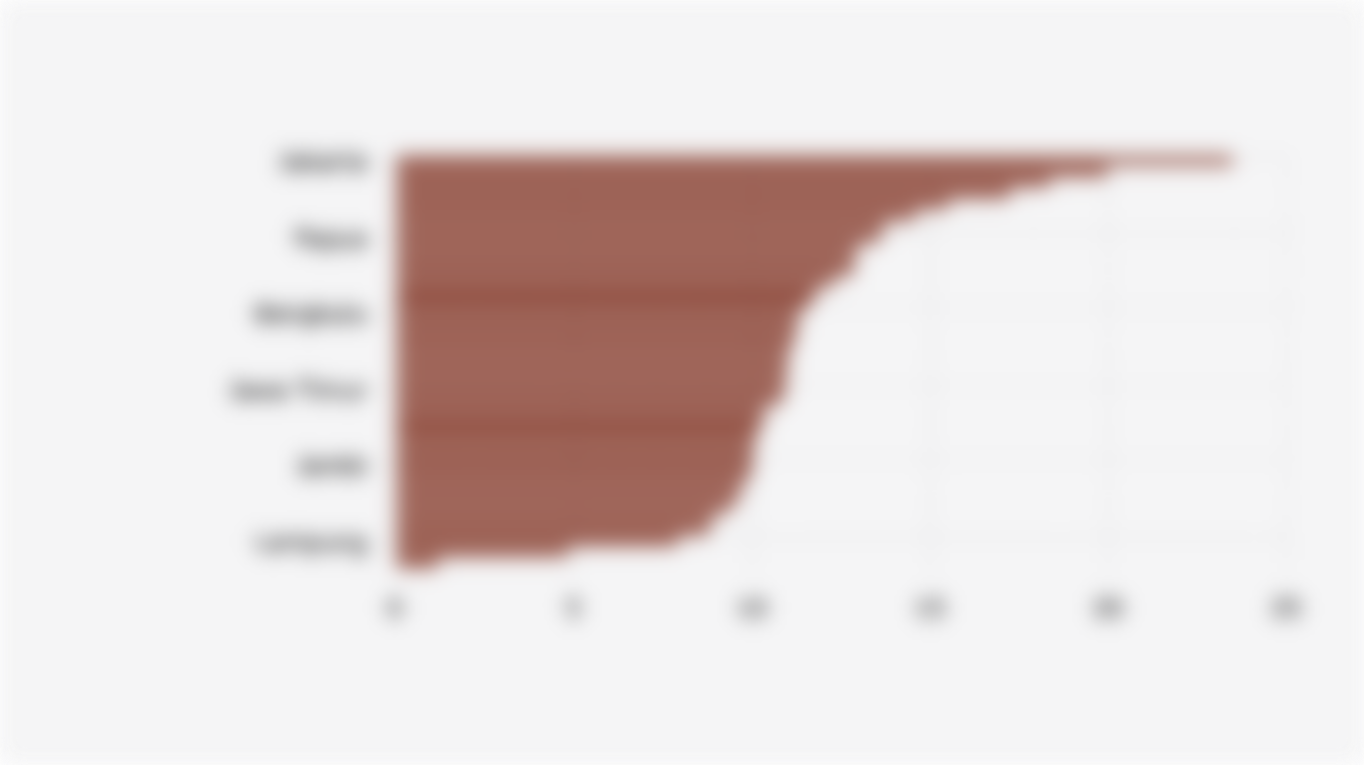 Persentase Penduduk Indonesia yang Menggunakan Komputer Berdasarkan Provinsi (2024)