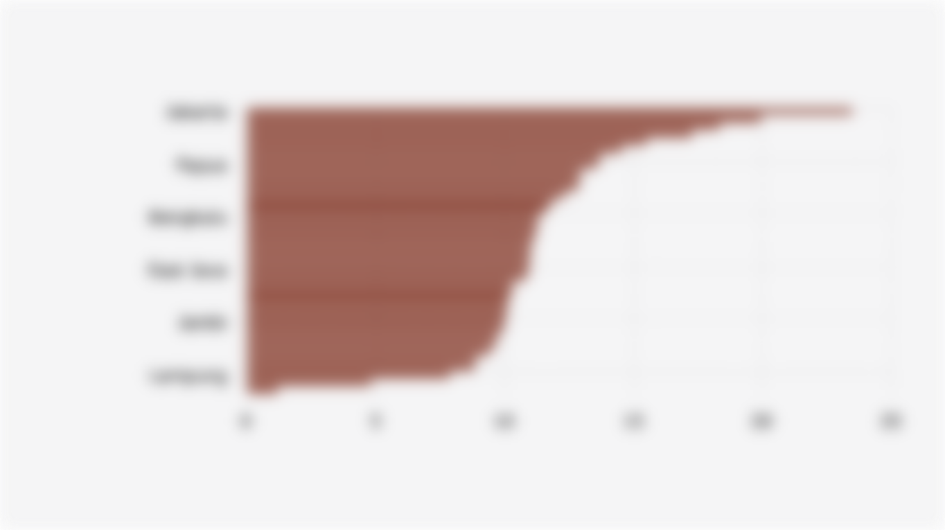 Percentage of Indonesian Population Using Computers by Province (2024)