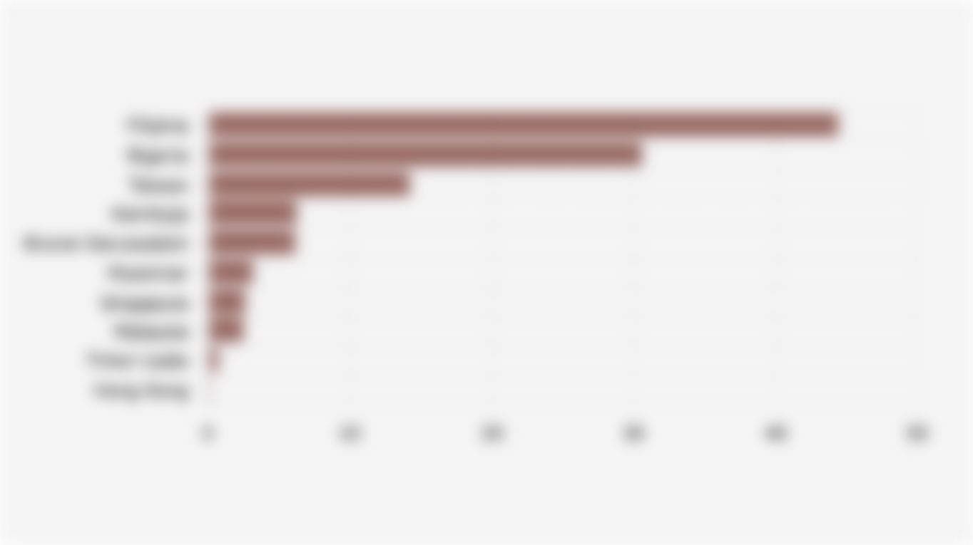 10 Negara Tujuan Utama Ekspor Produk Obat Tradisional Indonesia Berdasarkan Volume (Semester I 2025)