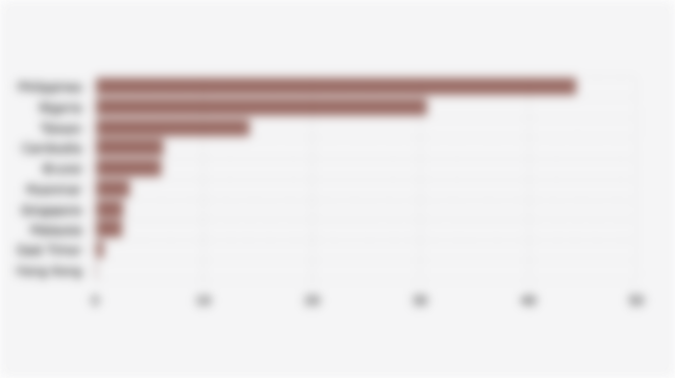 Top 10 Export Destinations for Indonesian Traditional Medicine Products by Volume (First Semester 2025)