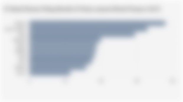 10 Merek Busana Paling Bernilai di Dunia menurut Brand Finance (2025)