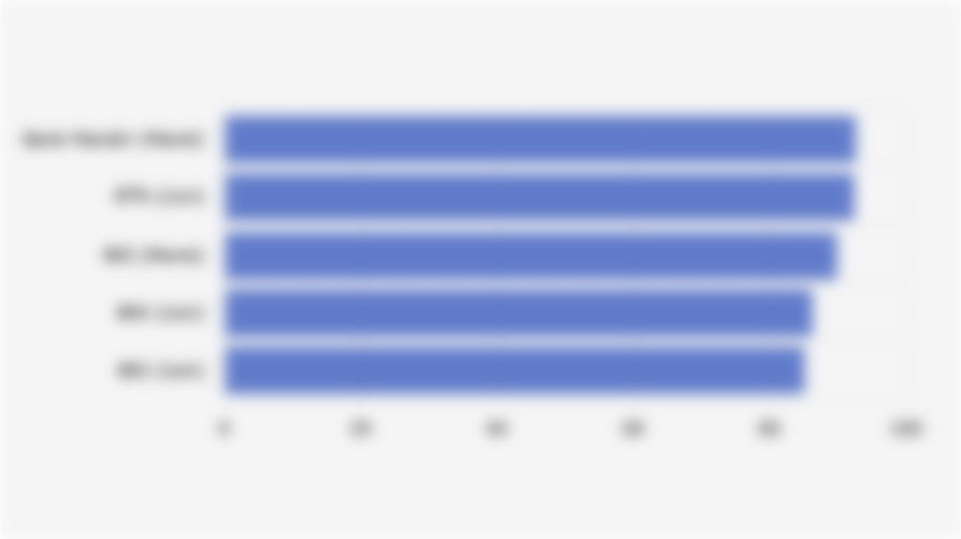 Rasio Penyaluran Kredit terhadap Total Dana Simpanan* di Bank Mandiri, BTN, BSI, BNI, dan BRI (Maret-Juni 2025)