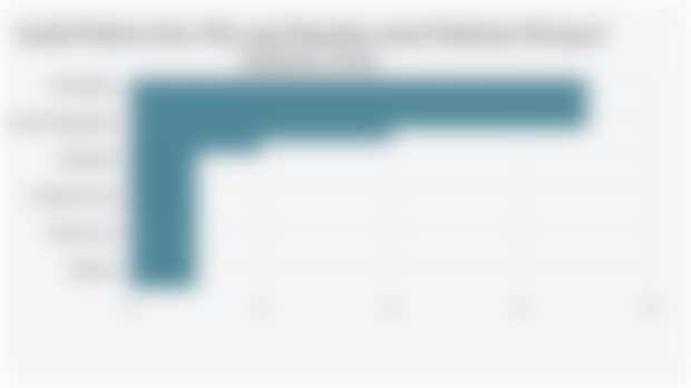 Jumlah Platform/Situs Web yang Digunakan untuk Melakukan Phising di Indonesia (2024) 