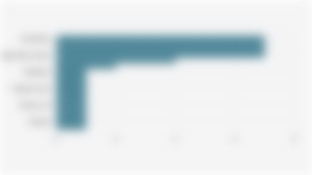 Number of Platforms/Websites Used for Phishing in Indonesia (2024)