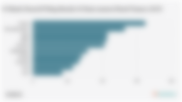 10 Merek Otomotif Paling Bernilai di Dunia menurut Brand Finance (2025)