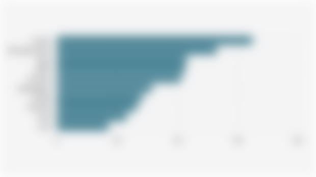 Top 10 Most Valuable Automotive Brands in the World According to Brand Finance (2025)