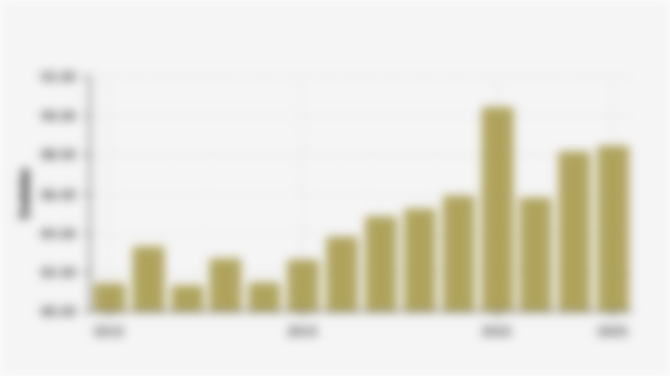 Indonesian Hajj Pilgrims' Satisfaction Index (IKJHI) (2010-2025)