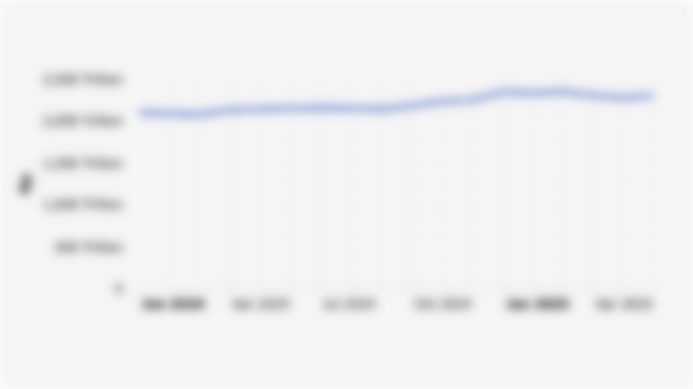 Undisbursed Loans in Indonesia (January 2024 - June 2025)