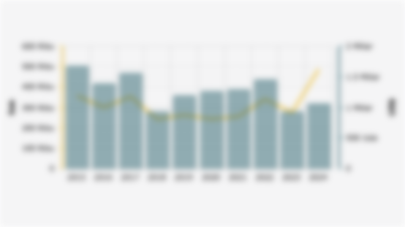 Volume dan Nilai Ekspor Kopi Indonesia (2015-2024)