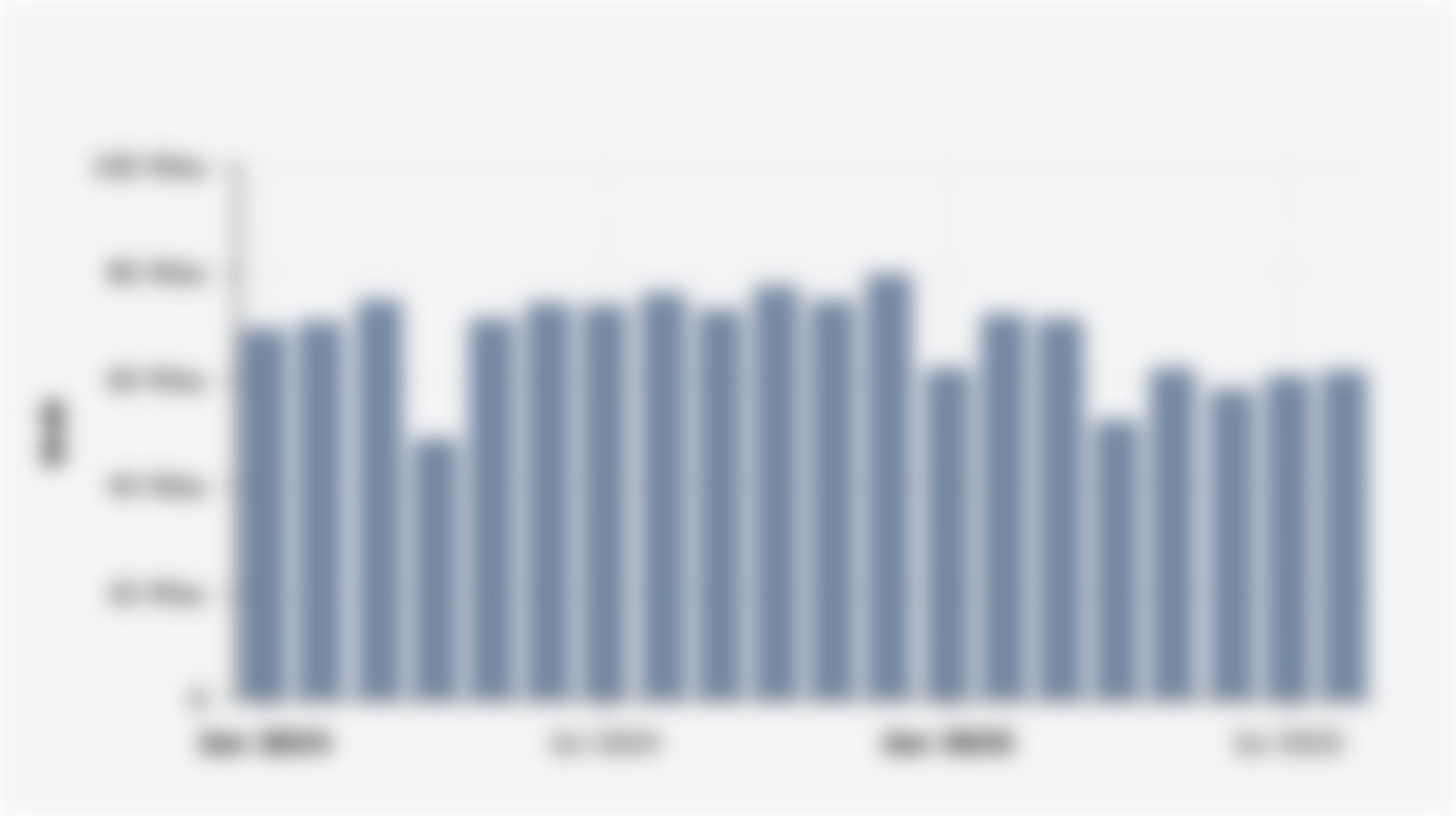 Volume Penjualan Mobil Wholesales Bulanan di Indonesia (Januari 2024-Agustus 2025)