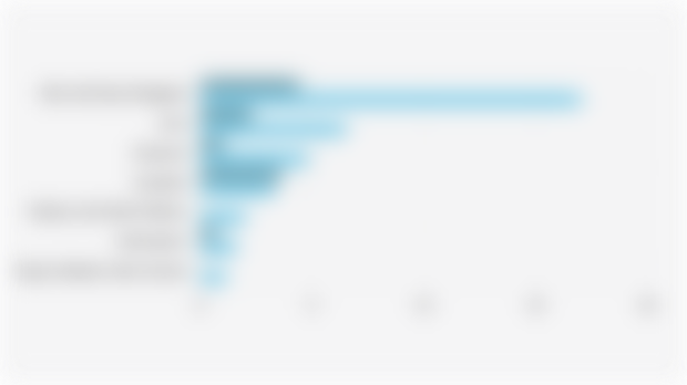5G Network Availability Percentage in Indonesia by Island (H1 2024 and H1 2025)