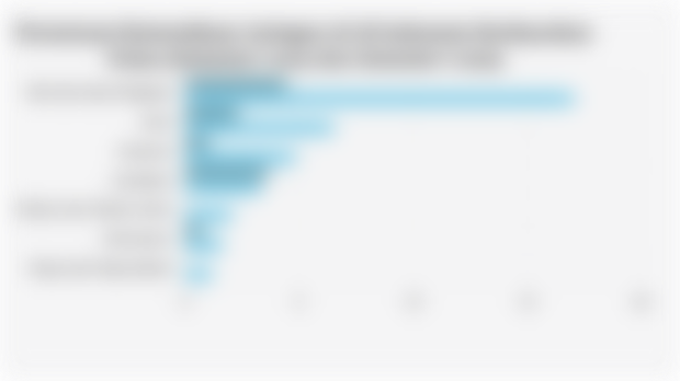 Persentase Ketersediaan Jaringan 5G di Indonesia Berdasarkan Pulau (Semester I 2024 dan Semester I 2025)