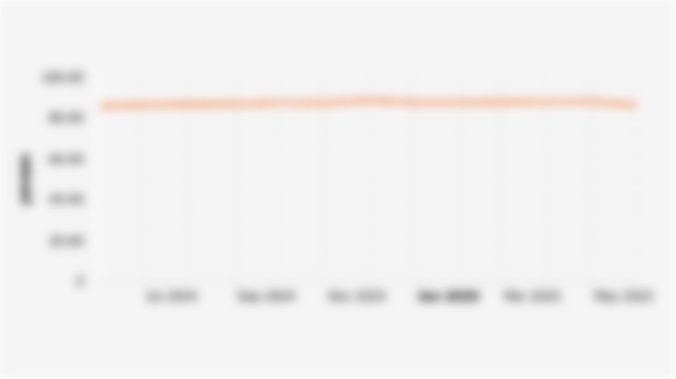 Rasio Penyaluran Kredit terhadap Total Dana Simpanan* di Bank Umum Nasional (Juni 2024-Juni 2025)