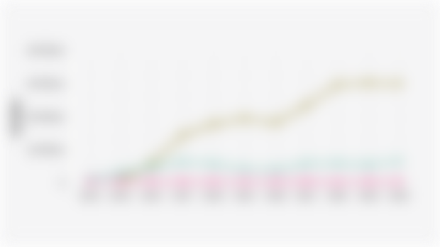 Energy Consumption Volume of the Transportation Sector Based on 3 Octane Classes of Motor Fuel (2014-2024)