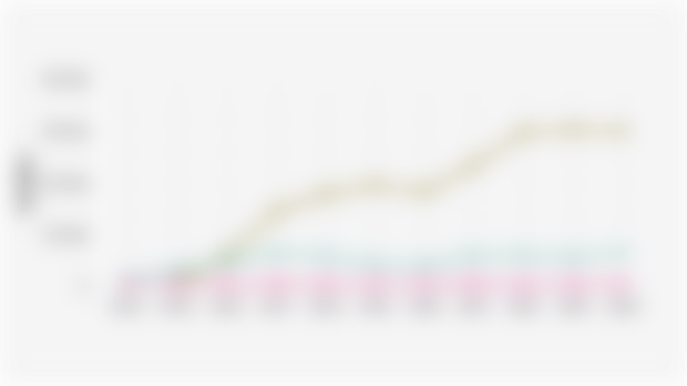 Volume Konsumsi Energi Sektor Transportasi Berdasarkan 3 Kelas Oktan BBM (2014-2024)