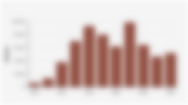 Volume Impor Produk Olahan BBM RON 92 di Indonesia (2014-2024)