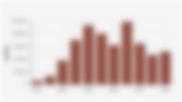Import Volume of Processed RON 92 BBM Products in Indonesia (2014-2024)