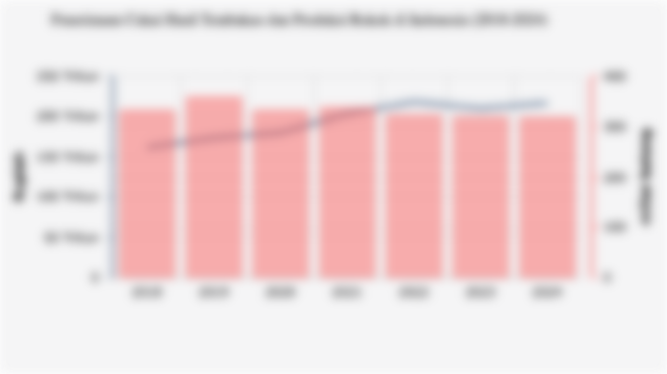 Penerimaan Cukai Hasil Tembakau dan Produksi Rokok di Indonesia (2018-2024)