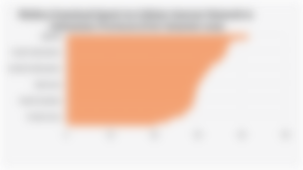 Median Download Speed via Cellular Internet Network in Indonesian Provinces (First Semester 2025)