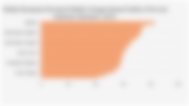 Median Kecepatan Download Melalui Jaringan Internet Seluler di Provinsi Indonesia (Semester I 2025)