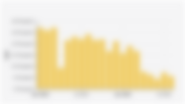 Wholesale Sales Volume of Low Cost Green Cars (LCGCs) in Indonesia (January 2024-August 2025)