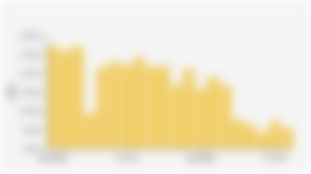 Volume Penjualan Wholesales Mobil Low Cost Green Car/LCGC di Indonesia (Januari 2024-Agustus 2025)