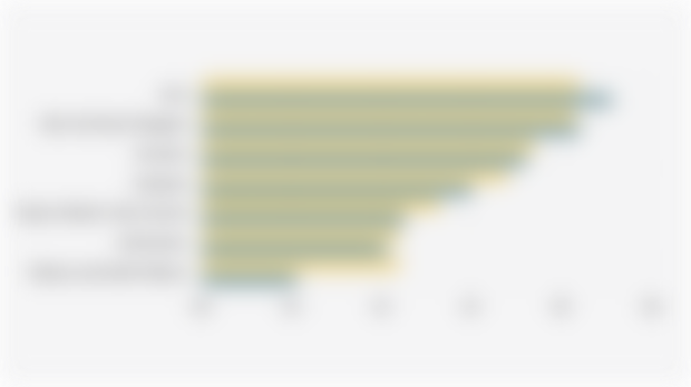 4G Network Availability Percentage in Indonesia by Island (Semester I 2024 and Semester I 2025)