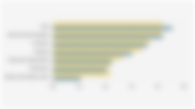 Persentase Ketersediaan Jaringan 4G di Indonesia Berdasarkan Pulau (Semester I 2024 dan Semester I 2025)