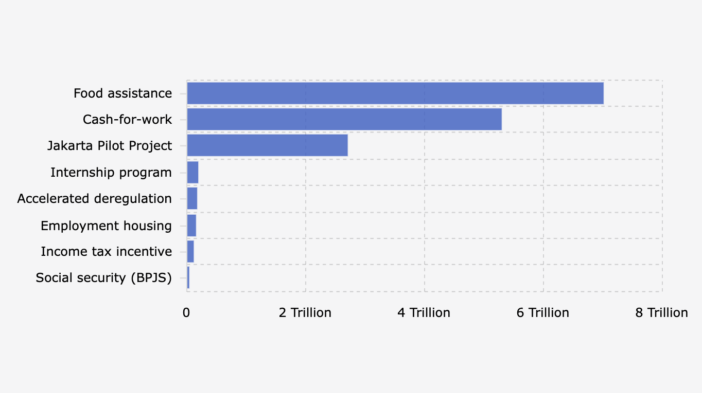 8 Program Ekonomi Prabowo, Bantuan Pangan sampai Iuran BPJS