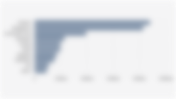 Top 10 Most Valuable Tyres Brands in the World According to Brand Finance (2025)