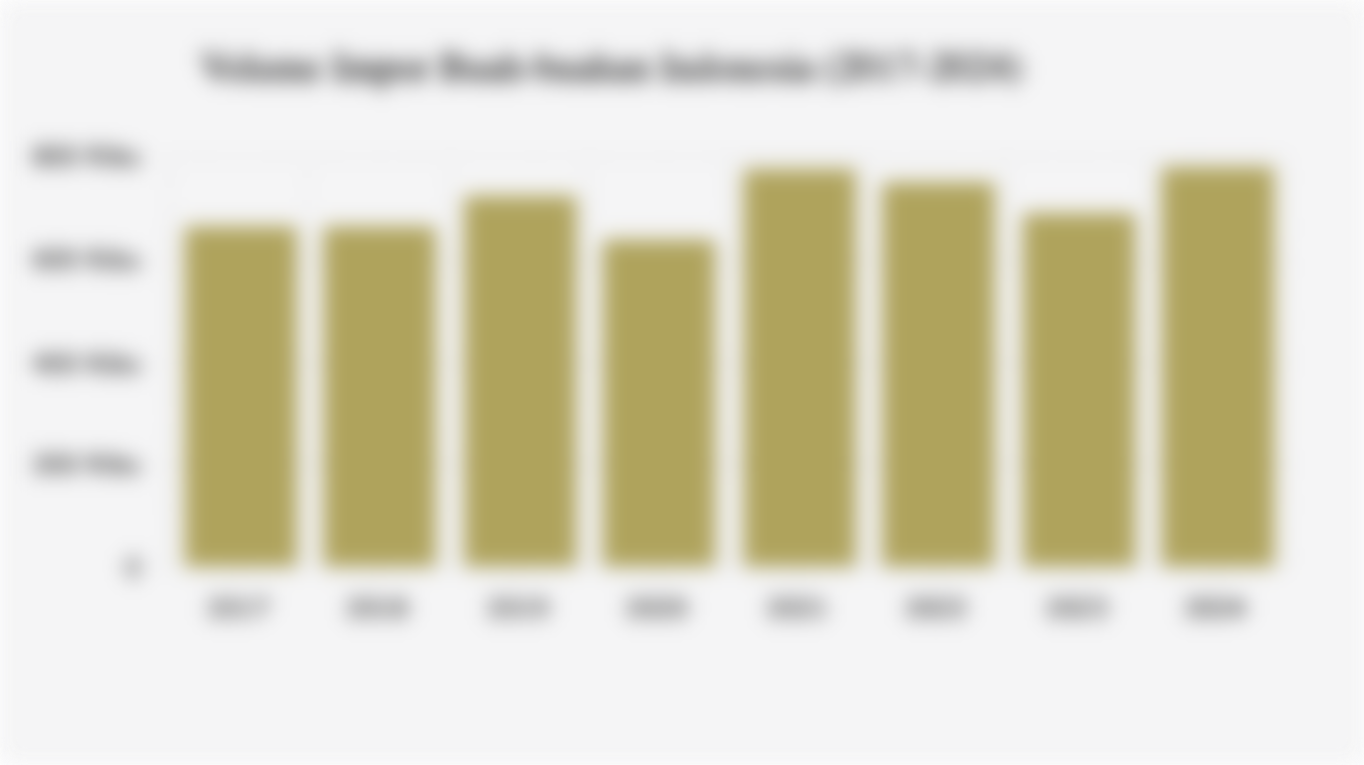 Volume Impor Buah-buahan Indonesia (2017-2024)