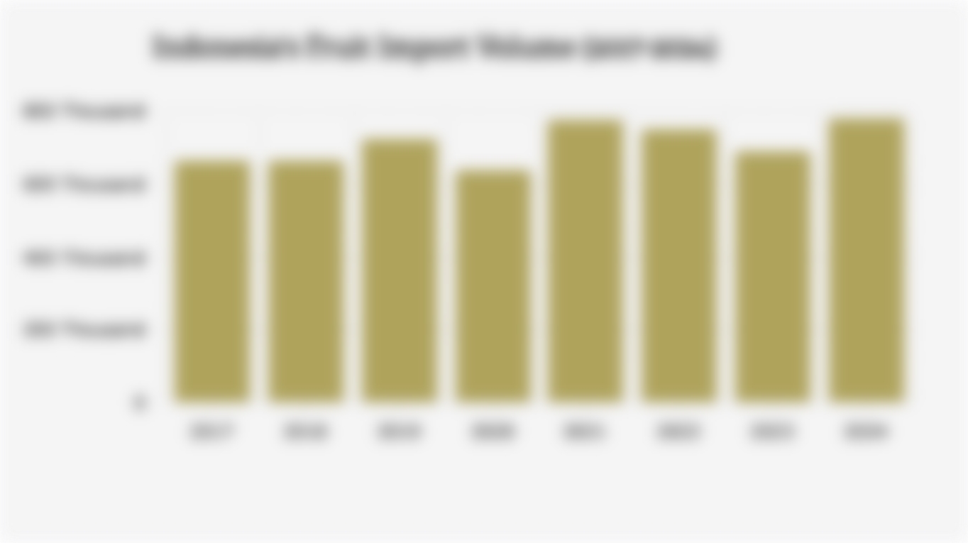 Indonesia's Fruit Import Volume (2017-2024)