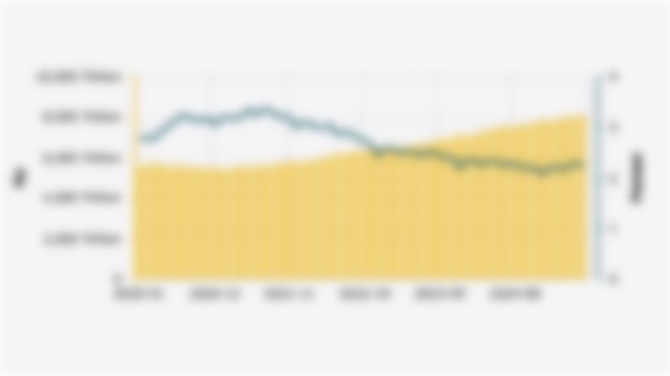 Total Disbursement of Credit from Commercial Banks and Non-Performing Loan Ratio in Indonesia (January 2020-June 2025)